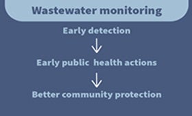 CDC-NWSS Graphic